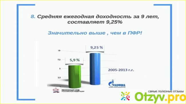 Пенсионная схема 3 газфонд