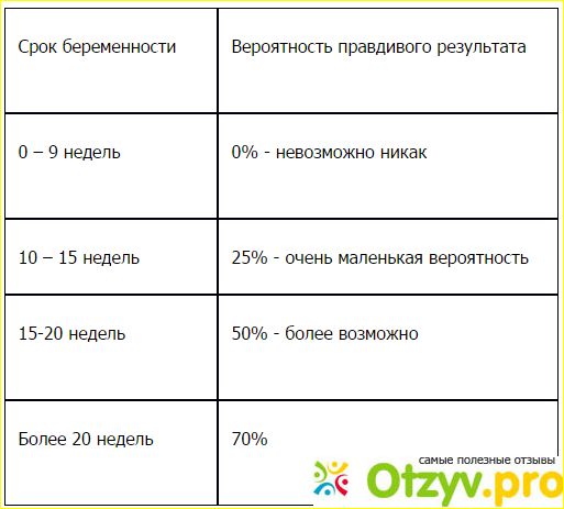 На каком сроке можно. На каком сроке можно узнать о беременности. На каком сроке можно определить пол. На каком сроке беременности узнают пол. На каком сроке можно узнать.