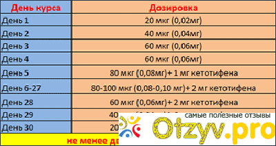 Кленбутерол схема для женщин