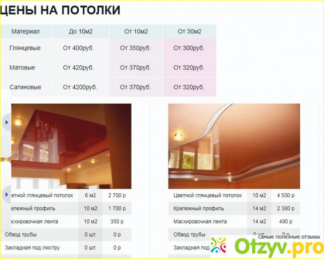 Прайс потолок. Расценки на натяжные потолки. Аланса натяжные потолки. Расценки натяжных потолков за квадратный метр. 1 Квадратный метр потолка это.