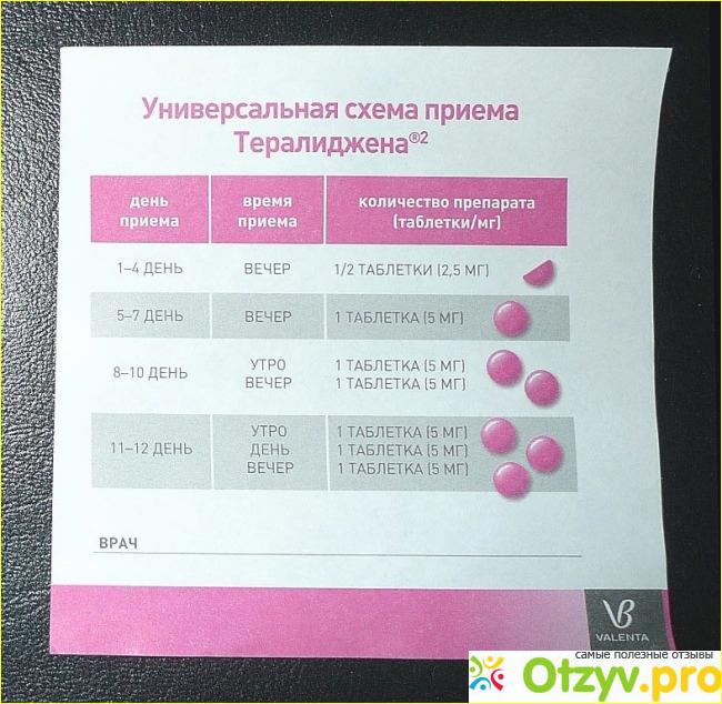 Сколько принимать тералиджен. Тералиджен. Тералиджен отзывы пациентов. Тералиджен 10 мг. Тералиджена капли.