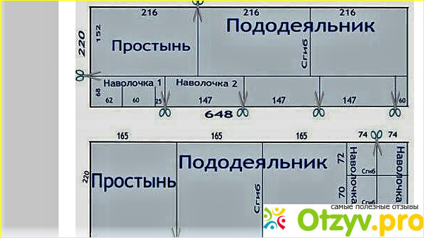 Раскрой постельного белья схема при ширине 220 евро