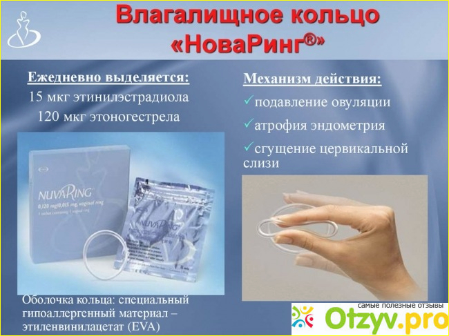 Новаринг в аптеке. Кольцо новаринг. Влагалищное кольцо новаринг. Влагалищное кольцо новаринг механизм действия. Вагинальное кольцо новаринг механизм действия.