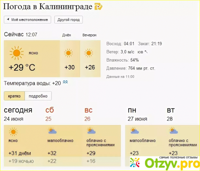 Норвежский сайт погода в калининградской. Погода в Калининграде. Калининград климат. Погода в Калининграде сегодня. Калининград климат по месяцам.
