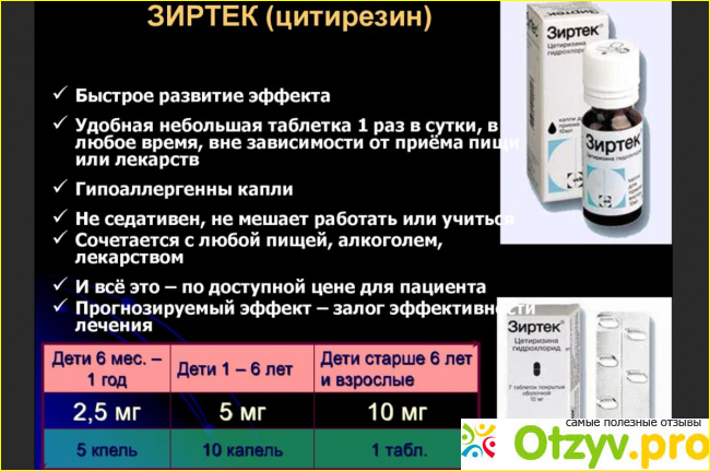 Зиртек принимать до или после еды