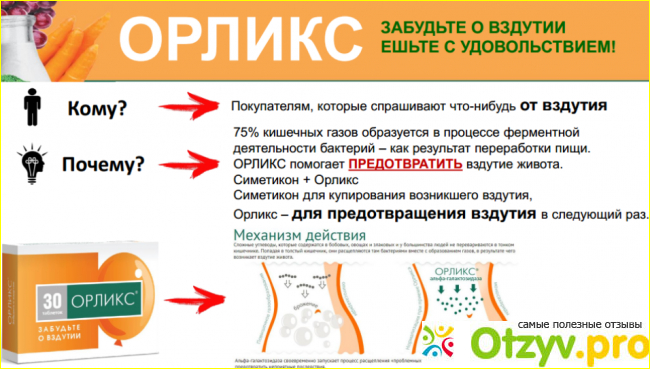 Орликс препарат инструкция по применению. Орликс. Орликс аналоги. Орликс препарат инструкция. Орликс лакто.