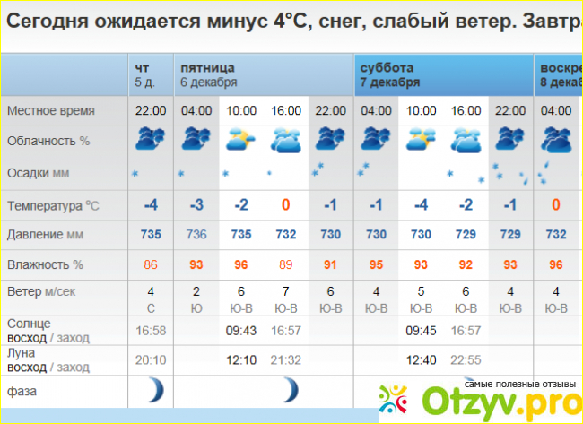 Погода рп5 тольятти