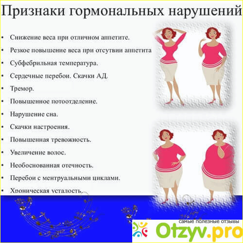Повышение веса при гормональном сбое у женщин. Как похудеть при гормональном сбое у женщин после 40. Гормональный сбой у женщин набор веса. Гормональный сбой у женщин лечение. Гормональные нарушения симптомы