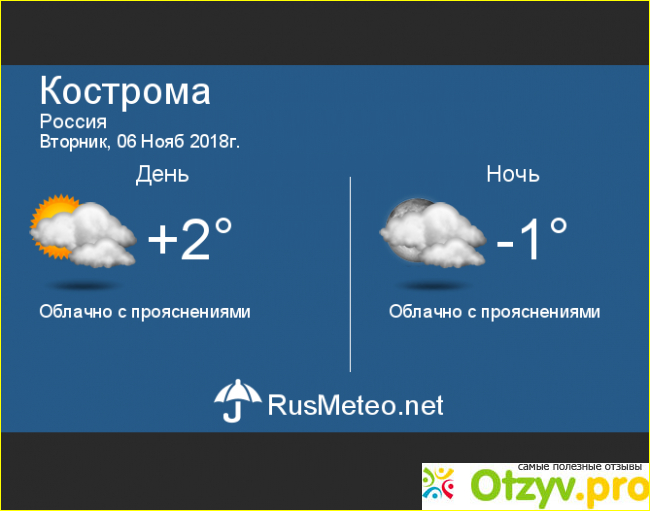 Погода кострома сегодня точная по часам. Климат Костромы. Погода в Костроме. Погода в Костроме на 3. Погода в Костроме на 10.